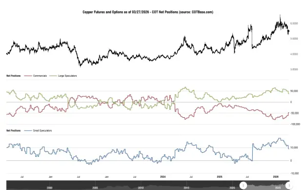 Click to Enlarge

Name: cotbase-copper-futures-and-options-cot-net-positions.png
Size: 40 KB