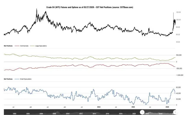 Click to Enlarge

Name: cotbase-crude-oil-wti-futures-and-options-cot-net-positions.png
Size: 39 KB