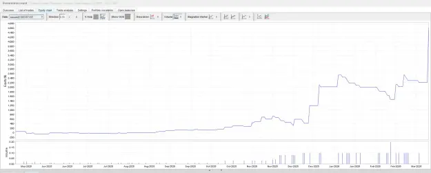 Click to Enlarge

Name: expert advisor 165 equity curve main account.png
Size: 61 KB