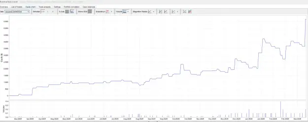 Click to Enlarge

Name: expert advisor 628 equitycurve main account.png
Size: 56 KB