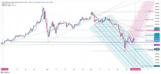 Click to Enlarge

Name: _XAU_USD_2026-03-30 h8 nn.png
Size: 117 KB