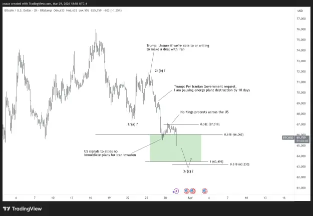 Click to Enlarge

Name: BTCUSD_2026-03-30_06-56-56.png
Size: 34 KB