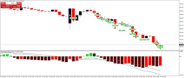 Click to Enlarge

Name: XAUUSDM5.png
Size: 48 KB