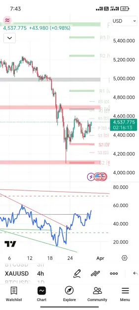 Click to Enlarge

Name: Screenshot_2026-03-30-07-43-47-530_com.tradingview.tradingviewapp.jpg
Size: 50 KB