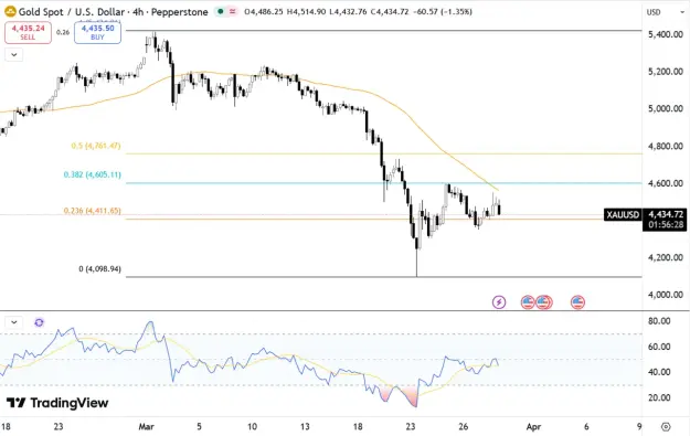 Click to Enlarge

Name: gold-rebounds-toward-4500-usd-5885.png
Size: 42 KB