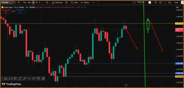 Click to Enlarge

Name: Gold Sell trend.png
Size: 36 KB