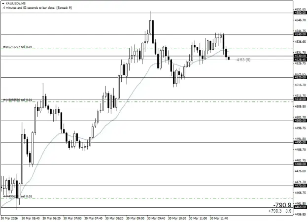 Click to Enlarge

Name: XAUUSDbM5__.png
Size: 31 KB