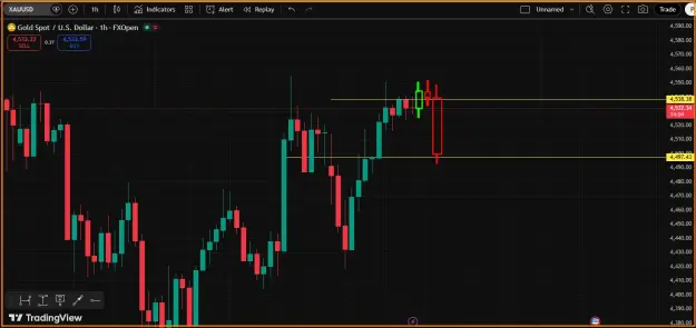 Click to Enlarge

Name: SELL Trend.png
Size: 31 KB