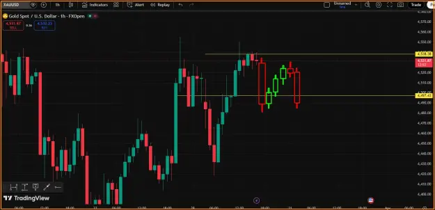 Click to Enlarge

Name: Gold Reversal Setup.png
Size: 34 KB