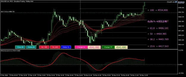 Click to Enlarge

Name: XAUUSD.simM15.png
Size: 55 KB