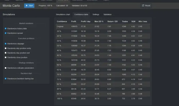 Click to Enlarge

Name: Monte Carlo confidence table 50 runs.png
Size: 59 KB