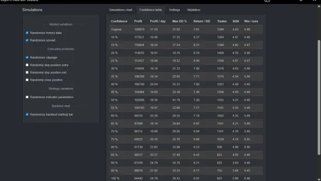 Click to Enlarge

Name: Monte carlo confidence table 100 runs.png
Size: 63 KB