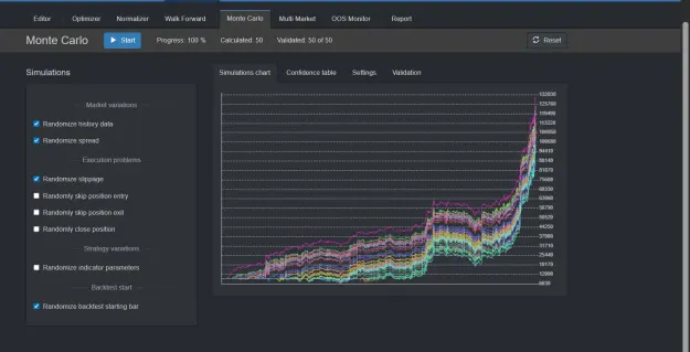 Click to Enlarge

Name: Monte Carlo simulation chart 50 runs.png
Size: 74 KB