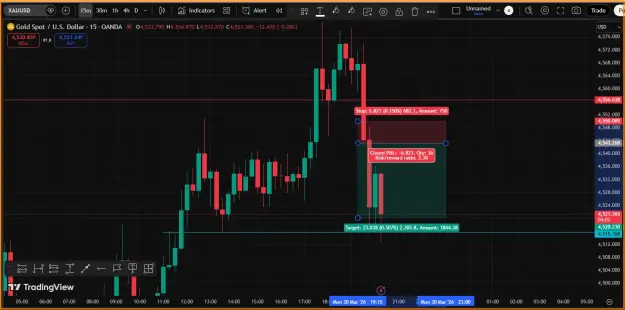 Click to Enlarge

Name: 2nd Trade of the Day- GOLD.png
Size: 45 KB
