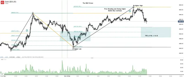 Click to Enlarge

Name: Gold ($33.20)_20260330_15.26.png
Size: 65 KB