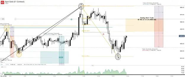Click to Enlarge

Name: Spot Gold (£1 Contract)_20260330_15.59.png
Size: 65 KB