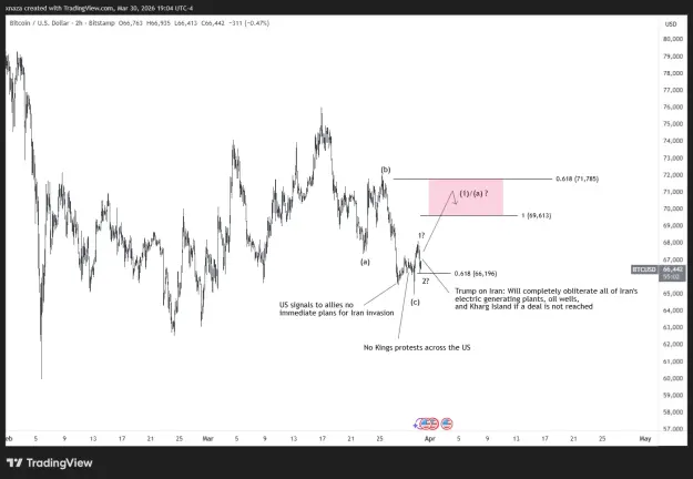 Click to Enlarge

Name: BTCUSD_2026-03-31_07-04-57.png
Size: 38 KB