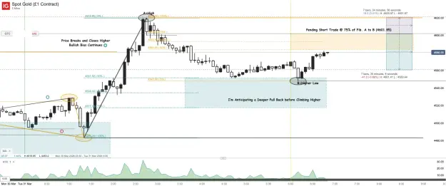 Click to Enlarge

Name: Spot Gold (£1 Contract)_20260331_06.51.png
Size: 62 KB