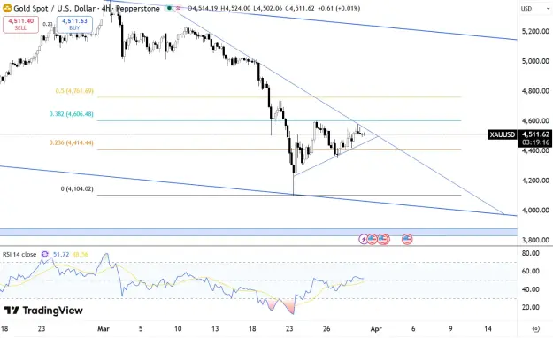 Click to Enlarge

Name: gold-31-march.png
Size: 55 KB