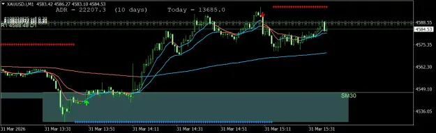 Click to Enlarge

Name: XAUUSD.iM1.png
Size: 56 KB