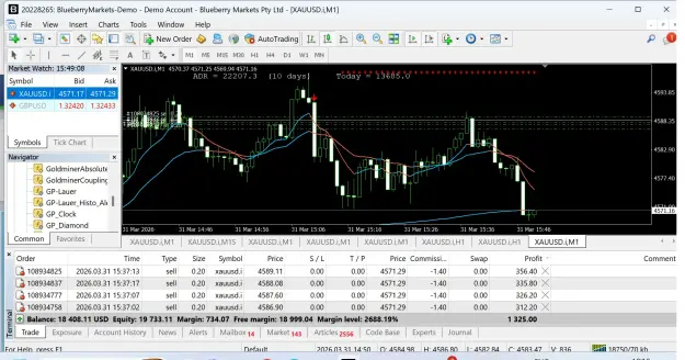 Click to Enlarge

Name: Blueberry Markets MetaTrader 4.png
Size: 165 KB