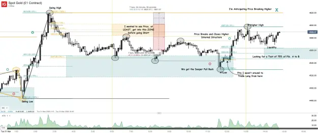 Click to Enlarge

Name: Spot Gold (£1 Contract)_20260331_14.45.png
Size: 71 KB