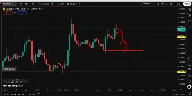 Click to Enlarge

Name: Gold Market Update.png
Size: 39 KB