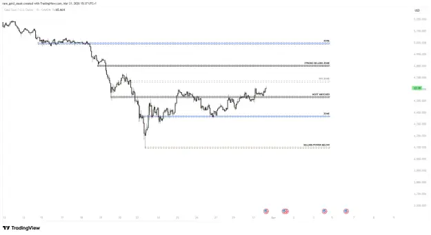 Click to Enlarge

Name: XAUUSD_2026-03-31_15-37-26_45301.png
Size: 40 KB