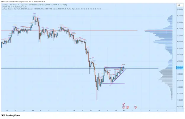 Click to Enlarge

Name: XAUUSD_2026-03-31_23-17-36.png
Size: 58 KB