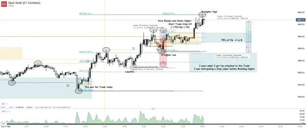 Click to Enlarge

Name: Spot Gold (£1 Contract)_20260331_18.09.png
Size: 61 KB