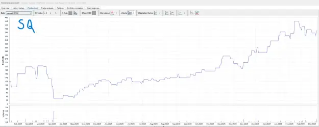 Click to Enlarge

Name: strategyquant 12396 equity curve main account.png
Size: 66 KB