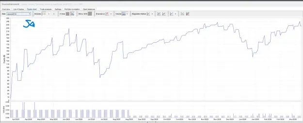 Click to Enlarge

Name: sq ea 122 equity curve main account.png
Size: 84 KB