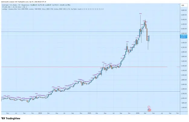 Click to Enlarge

Name: XAUUSD_2026-04-01_08-20-49.png
Size: 47 KB
