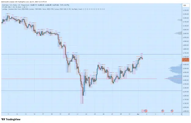Click to Enlarge

Name: XAUUSD_2026-04-01_12-33-26.png
Size: 58 KB