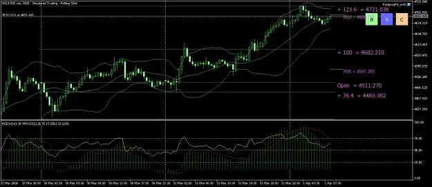 Click to Enlarge

Name: XAUUSD.simM30.png
Size: 59 KB