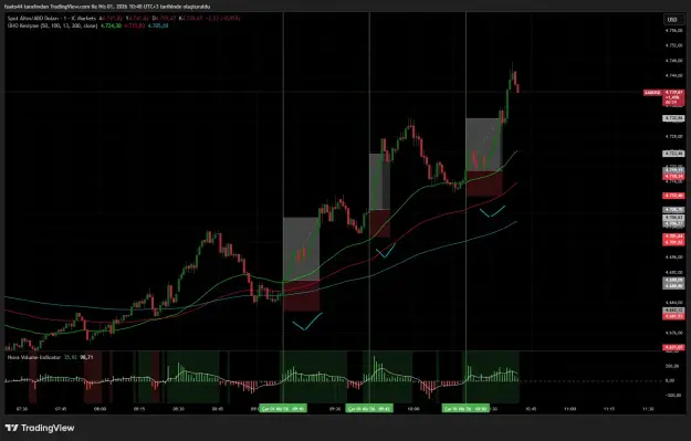 Click to Enlarge

Name: XAUUSD_2026-04-01_10-40-38_b2a04.png
Size: 56 KB