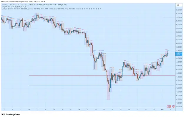Click to Enlarge

Name: XAUUSD_2026-04-01_17-27-55.png
Size: 62 KB