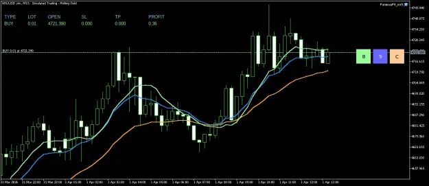 Click to Enlarge

Name: XAUUSD.simM15.png
Size: 38 KB