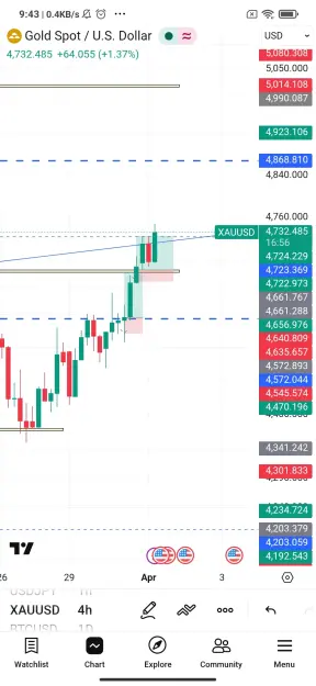Click to Enlarge

Name: Screenshot_2026-04-01-09-43-03-985_com.tradingview.tradingviewapp.jpg
Size: 80 KB