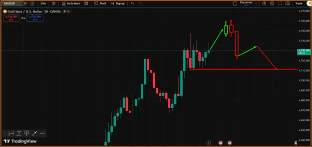 Click to Enlarge

Name: Gold Chart - Daily Trend.png
Size: 27 KB