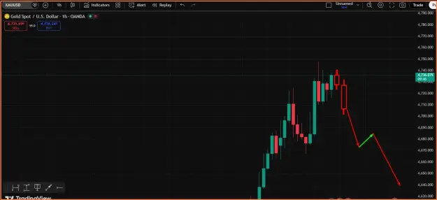 Click to Enlarge

Name: Gold Trend- 1st April.png
Size: 25 KB