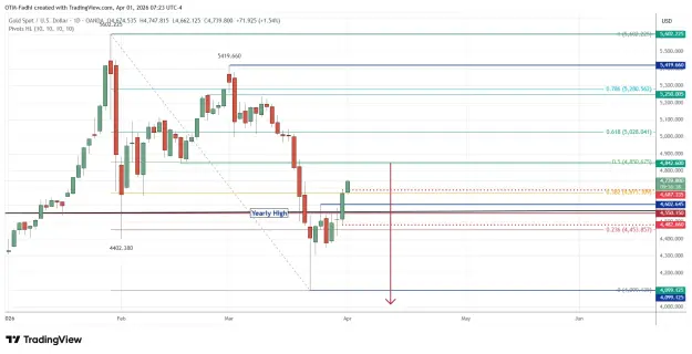 Click to Enlarge

Name: XAUUSD_2026-04-01_07-23-23.png
Size: 51 KB