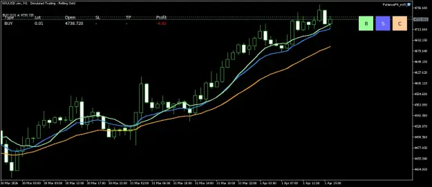 Click to Enlarge

Name: XAUUSD.simH1.png
Size: 37 KB