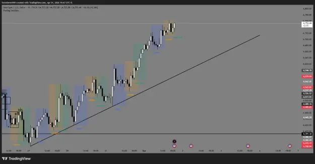 Click to Enlarge

Name: XAUUSD_2026-04-01_19-47-06_11331.png
Size: 37 KB