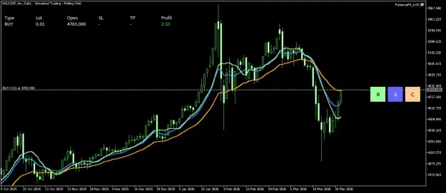 Click to Enlarge

Name: XAUUSD.simDaily.png
Size: 39 KB