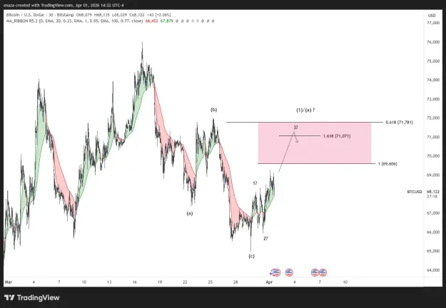 Click to Enlarge

Name: BTCUSD_2026-04-02_02-32-41.png
Size: 43 KB
