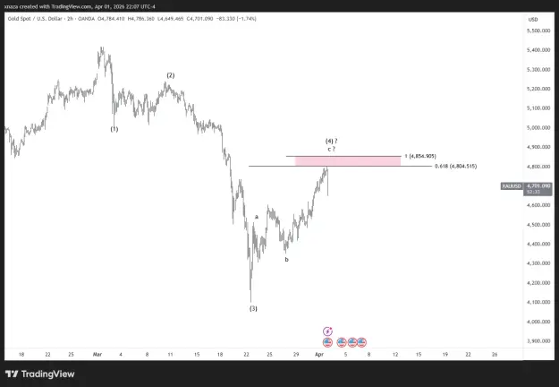 Click to Enlarge

Name: XAUUSD_2026-04-02_10-07-26.png
Size: 26 KB