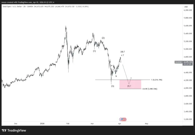 Click to Enlarge

Name: XAUUSD_2026-04-02_13-22-04.png
Size: 27 KB