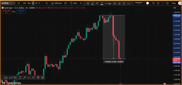 Click to Enlarge

Name: Gold Crash -4%.png
Size: 35 KB