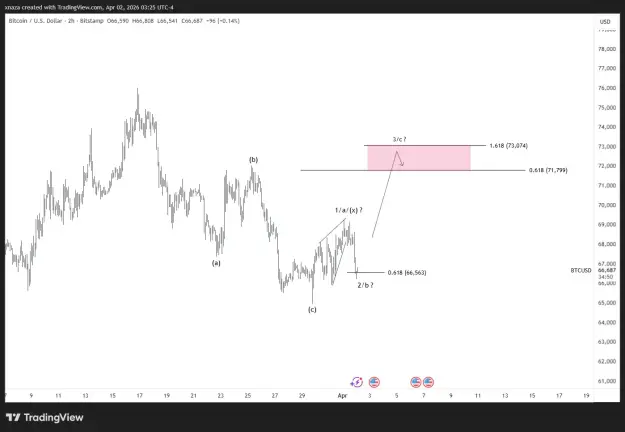 Click to Enlarge

Name: BTCUSD_2026-04-02_15-25-09.png
Size: 25 KB
